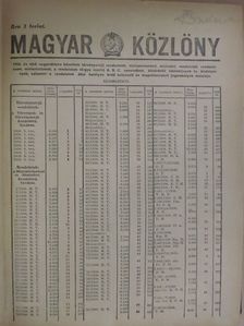 Magyar Közlöny 1950. (nem teljes évfolyam) [antikvár]