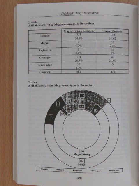 Szabó Máté - Társadalmi mozgalmak és politikai tiltakozás [antikvár]