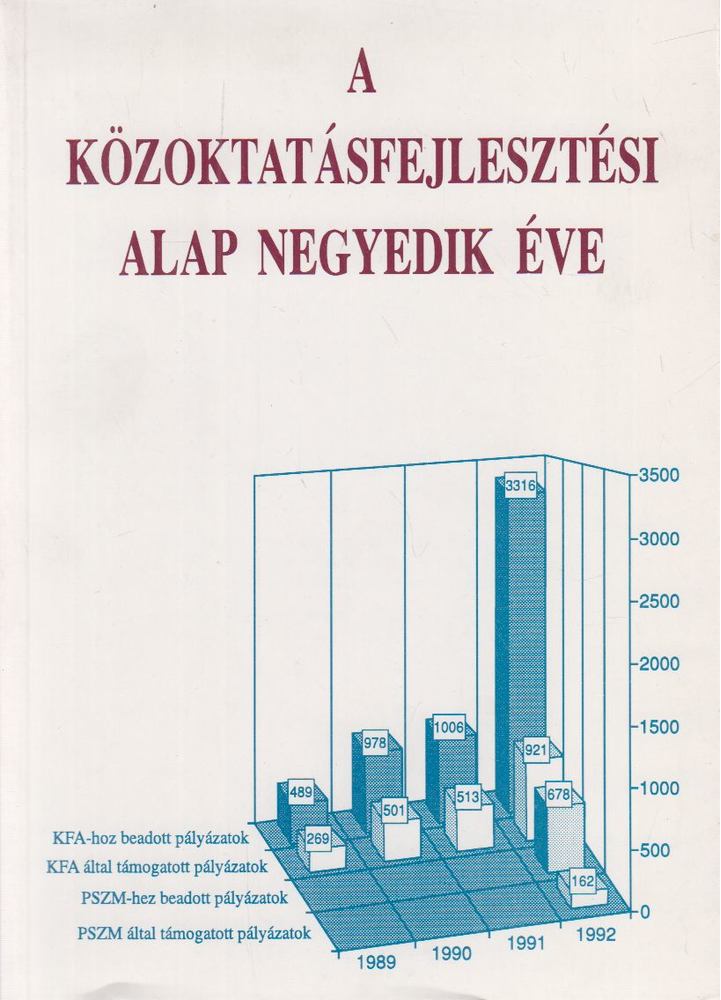 A Közoktatásfejlesztési Alap negyedik éve [antikvár]