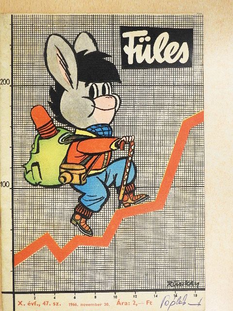 Cs. Horváth Tibor - Füles 1966. november 20. [antikvár]