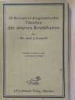 Dr. med. J. Cemach - Differential-diagnostische Tabellen der inneren Krankheiten [antikvár]