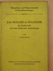 Dr.-Ing. habil W. Häussler - Das Mollier-ix-Diagramm [antikvár]