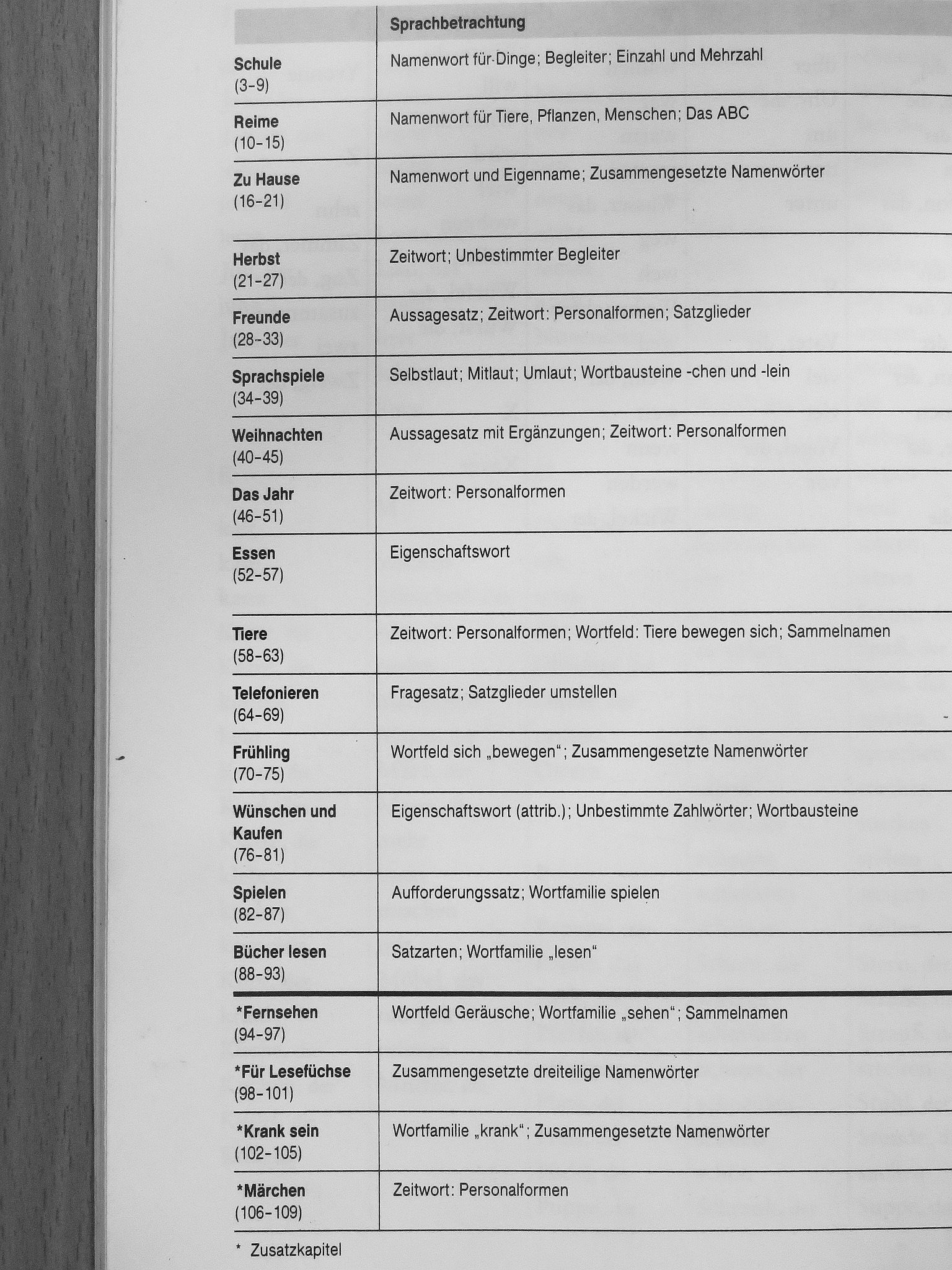Brigitta Dittrich - Bausteine Deutsch - Sprachbuch [antikvár]