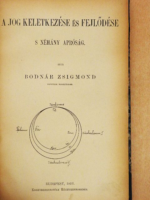Bodnár Zsigmond - A jog keletkezése és fejlődése/Erkölcsi kérdések [antikvár]