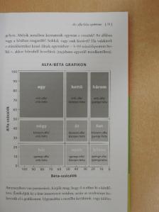 Dr. Sonya Rhodes - Az alfa-nő párra lel [antikvár]