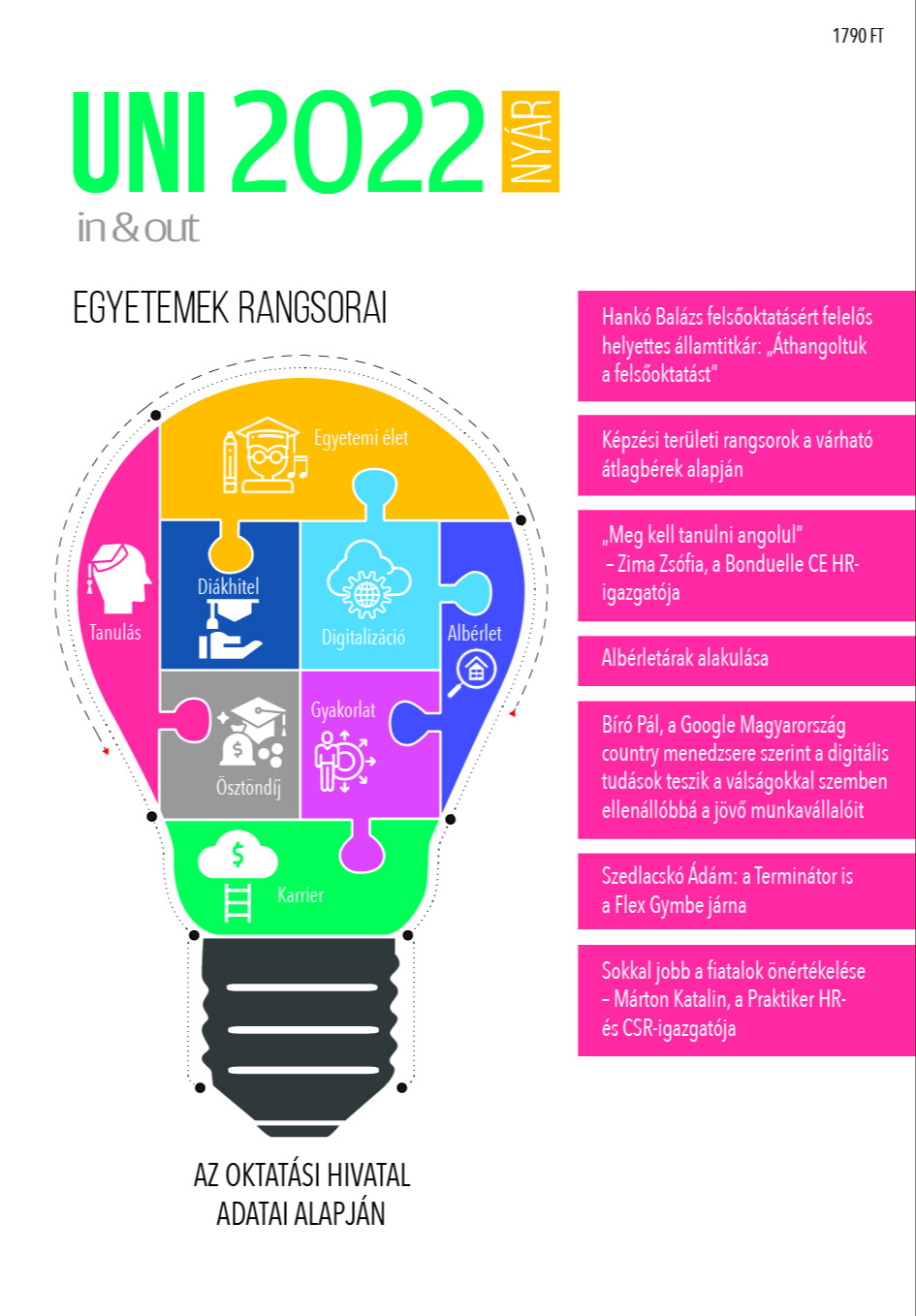 Uni in&amp;out 2022 Nyár [eKönyv: pdf]