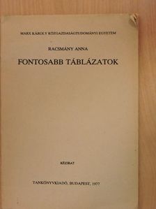 Racsmány Anna - Fontosabb táblázatok [antikvár]