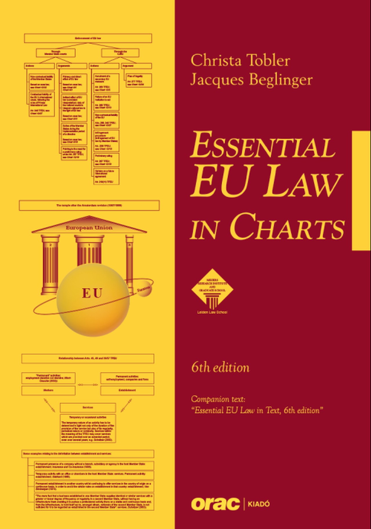 Christa Tobler - Jacques Beglinger - Essential EU Law in Charts (6th edition)