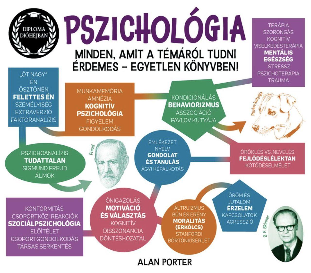 Porter Alan - Diploma dióhéjban: Pszichológia