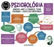 Porter Alan - Diploma dióhéjban: Pszichológia