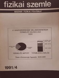 Csom Gyula - Fizikai Szemle 1991. április [antikvár]