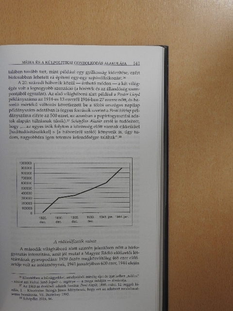 Ablonczy Balázs - Magyar külpolitikai gondolkodás a 20. században [antikvár]