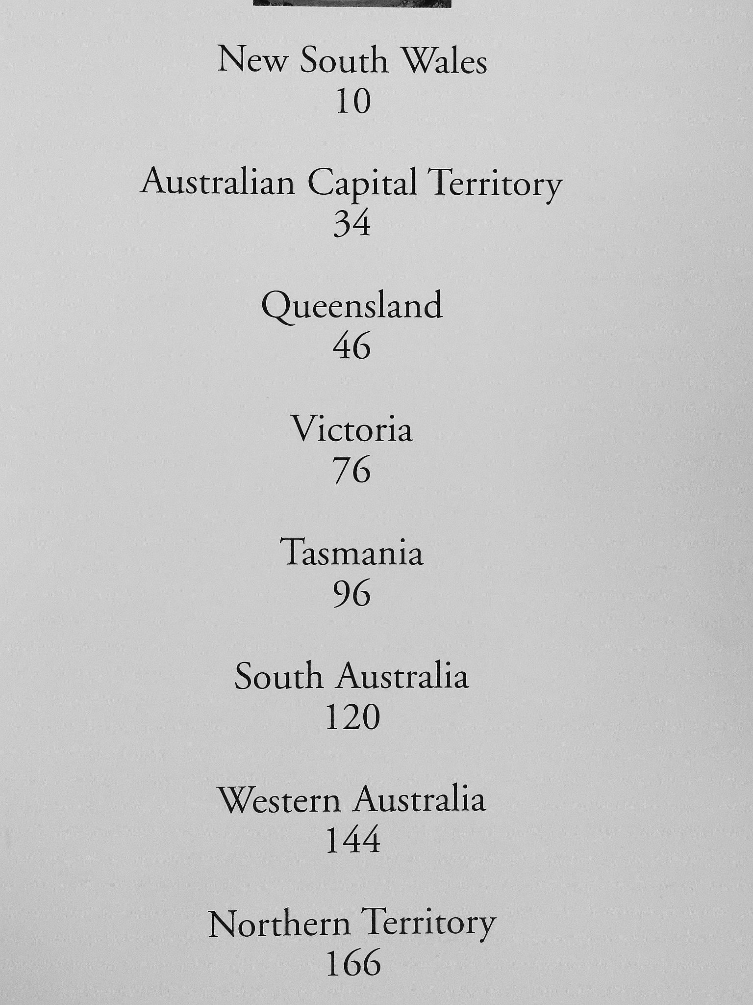 Dalys Newman - Beautiful Australia in Pictures [antikvár]