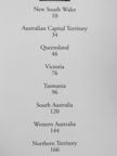 Dalys Newman - Beautiful Australia in Pictures [antikvár]