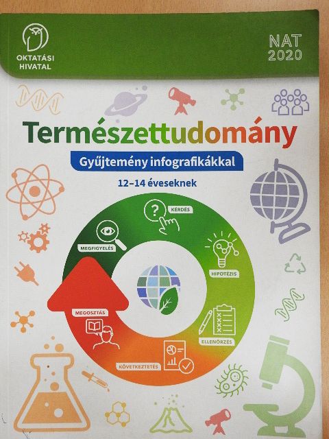 Természettudomány [antikvár]