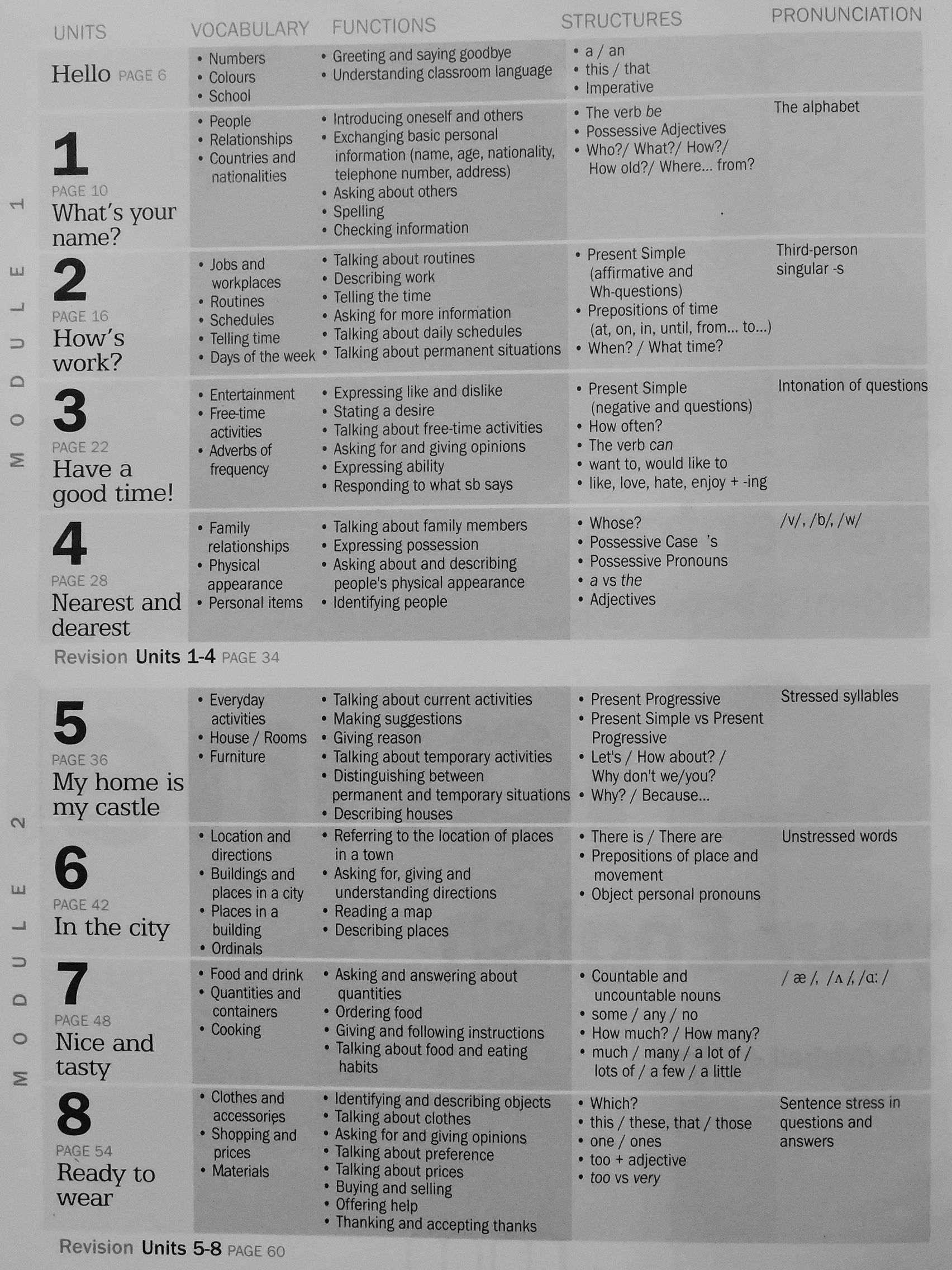 H. Q. Mitchell - Channel your English - Elementary - Student's Book [antikvár]