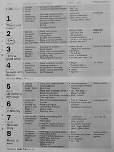 H. Q. Mitchell - Channel your English - Elementary - Student's Book [antikvár]