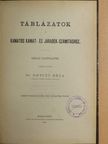 Táblázatok a kamatos kamat- és járadék-számitáshoz [antikvár]
