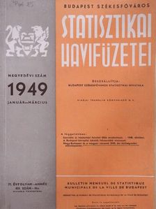 Budapest Székesfőváros statisztikai havifüzetei 1949. január-március [antikvár]