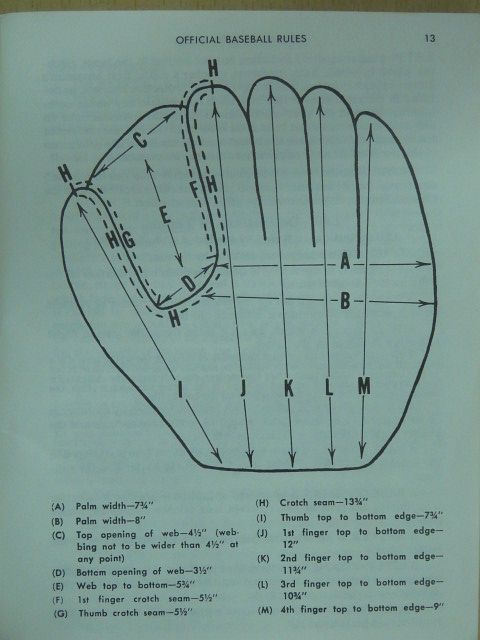 A. Bartlett Glamatti - Official baseball rules [antikvár]