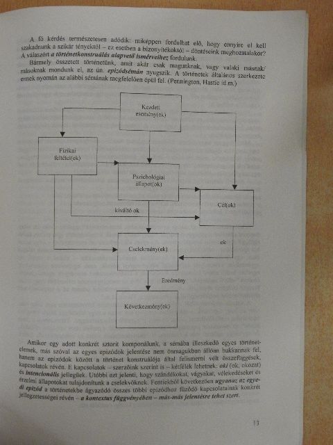 Fogarasi Mihály - Induktív és deduktív folyamatok a döntésekben [antikvár]