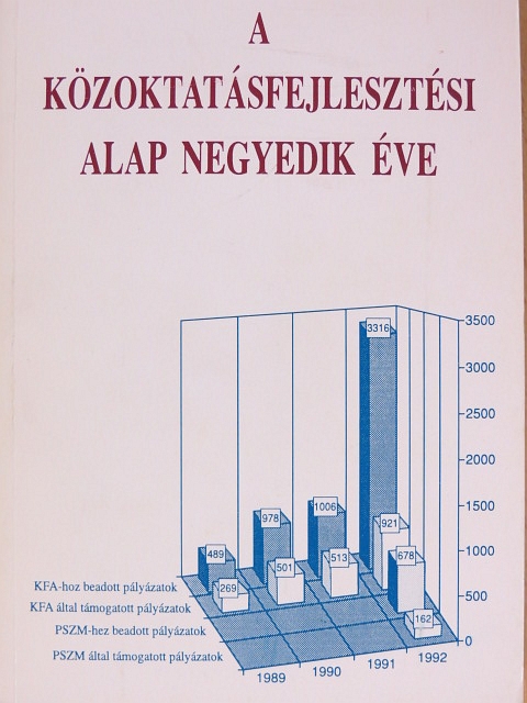 A Közoktatásfejlesztési Alap negyedik éve [antikvár]
