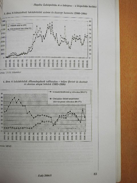 B. Erdős Márta - Esély 2006/5 [antikvár]