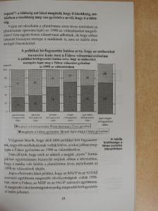Fischer György - Hihetünk-e a közvélemény-kutatásoknak? [antikvár]