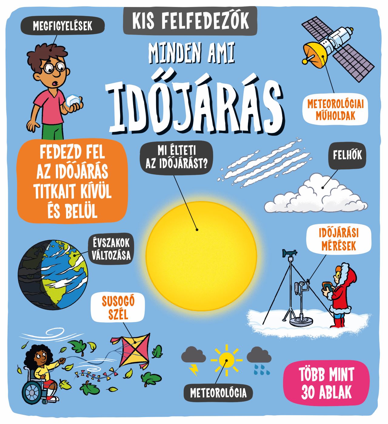 Kis felfedezők - Minden, ami időjárás