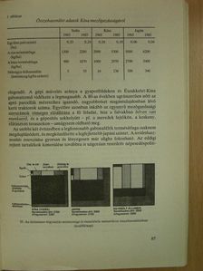 Benedek Elekné - Ázsia, Ausztrália, Óceánia gazdaságföldrajza [antikvár]