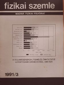 Abonyi Iván - Fizikai Szemle 1991. március [antikvár]