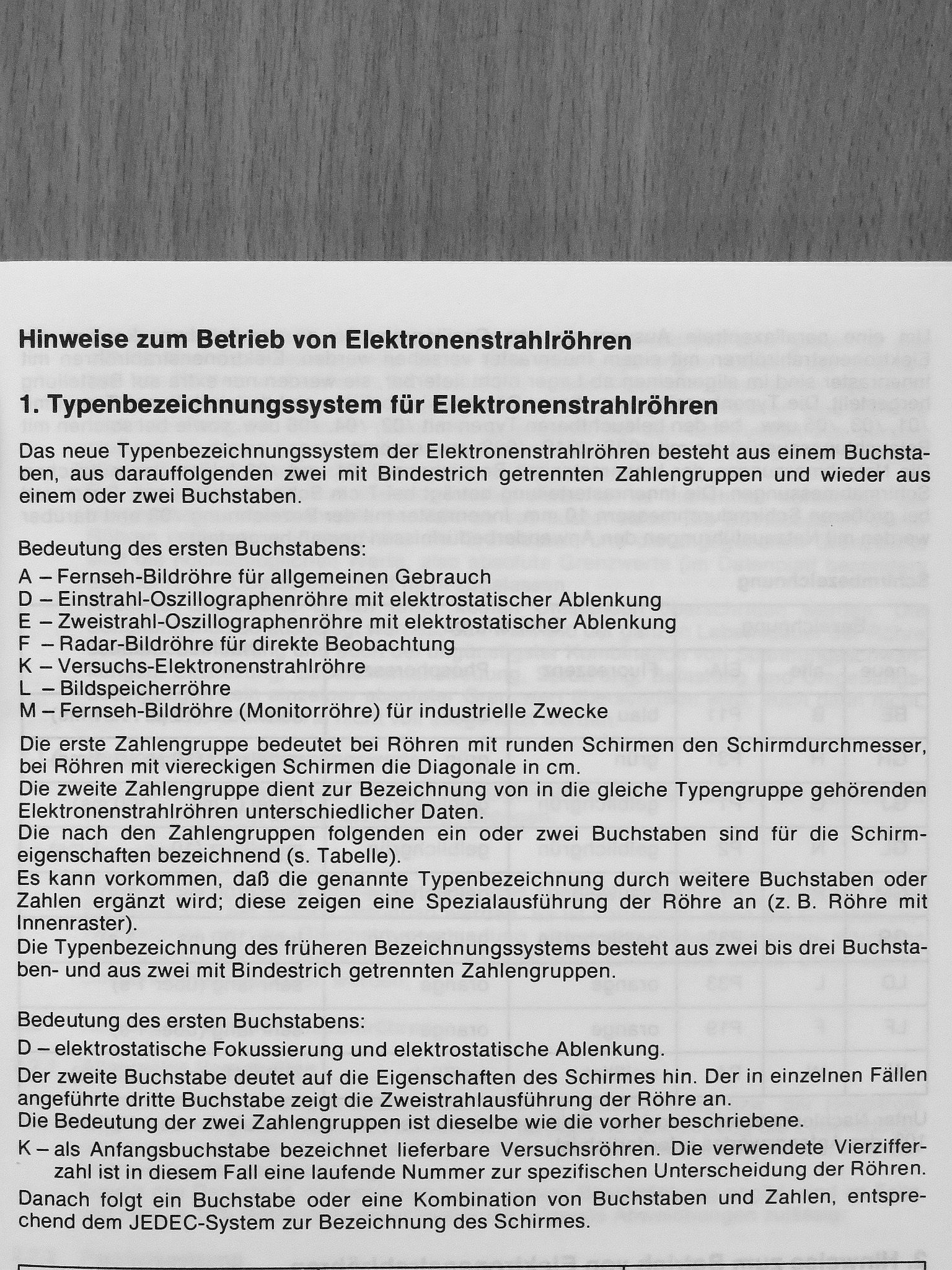 Handbuch der Oszillographenröhren und Monitorröhren '79/80 [antikvár]