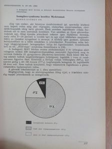 Dr. Bobkó György - Izomgörcs-syndroma kezelése Mydetonnal [antikvár]